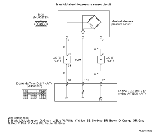 Code No. P0108: Manifold Absolute Pressure Sensor Circuit High Input