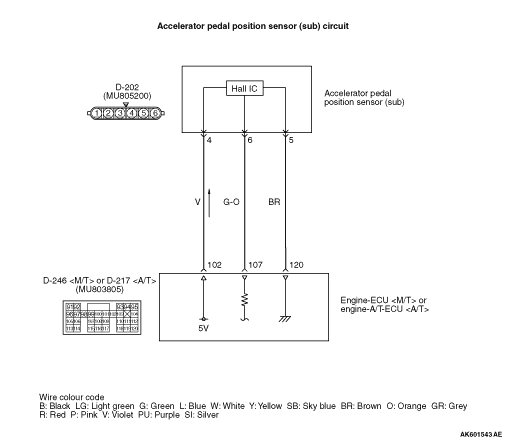 Code No. P2127: Accelerator Pedal Position Sensor (Sub) Circuit Low Input