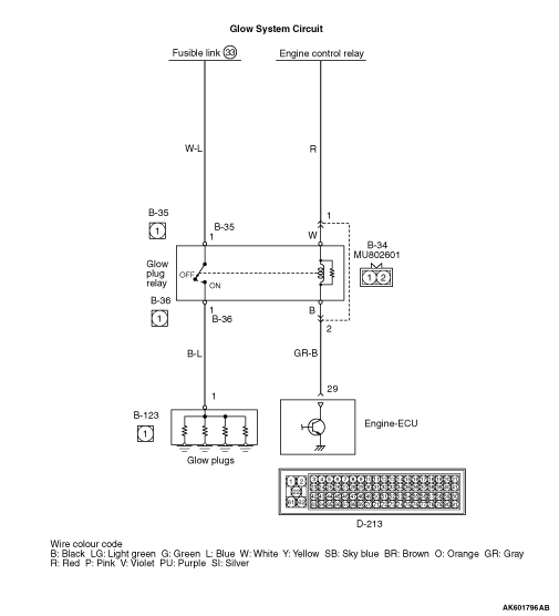 Inspection Procedure 27: Glow system