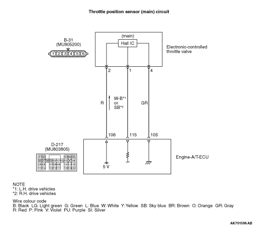 Code No. P0123: Throttle Position Sensor (Main) Circuit High Input