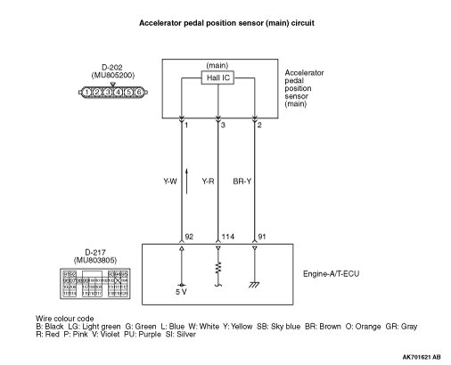 Code No. P2122: Accelerator Pedal Position Sensor (Main) Circuit Low Input