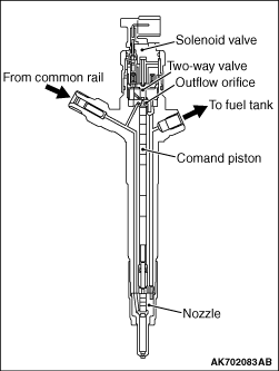 ACTUATOR