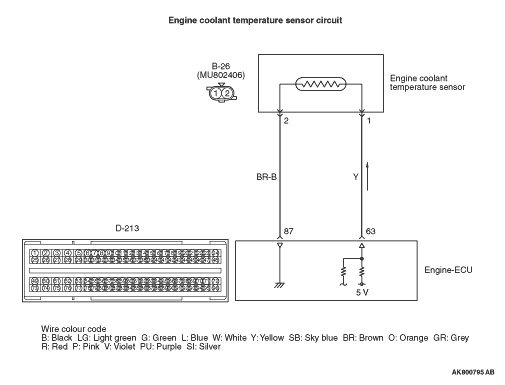 Code No. P0118: Engine Coolant Temperature Sensor Circuit High Input