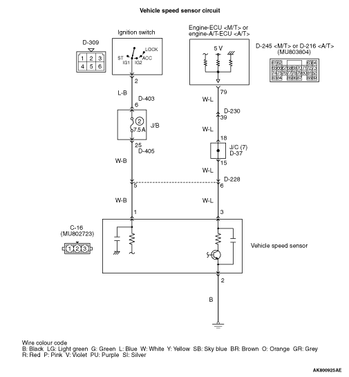 Code No. P0500: Vehicle Speed Sensor System