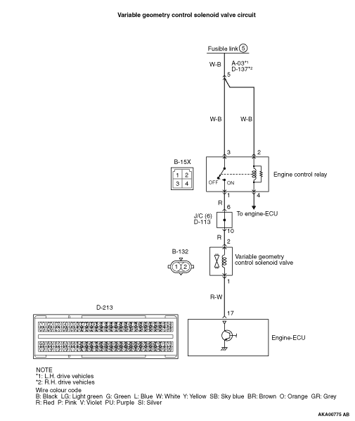 Code No. P0047: Variable Geometry Control Solenoid Valve Circuit Low Input