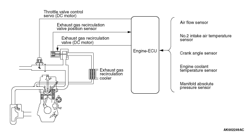 GENERAL INFORMATION (EXHAUST GAS RECIRCULATION SYSTEM)