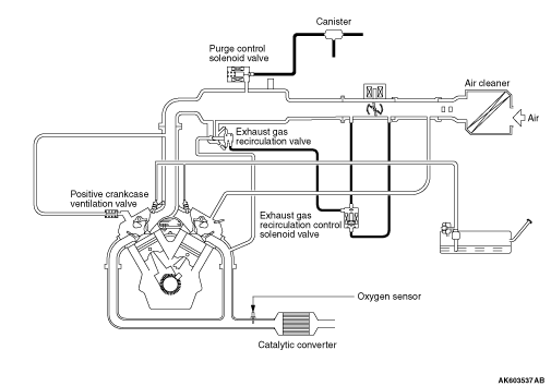 VACUUM HOSE PIPING DIAGRAM