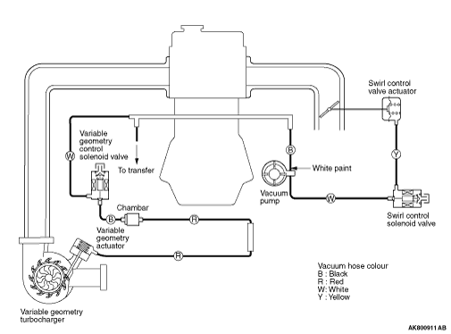 VACUUM CIRCUIT DIAGRAM