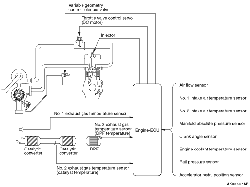 DIESEL PARTICULATE FILTER (DPF) SYSTEM