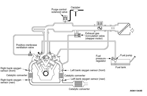 GENERAL INFORMATION