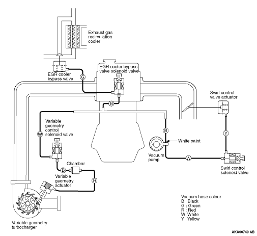 VACUUM CIRCUIT DIAGRAM