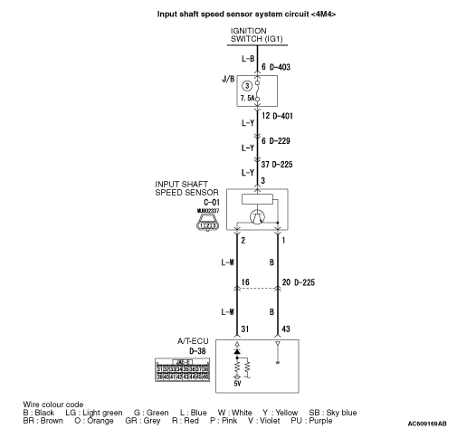 Code No.p1766 (p0715): Input Shaft Speed Sensor System