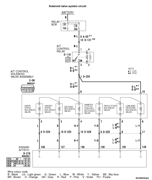 Code No.P1773 (P0753) Low-reverse solenoid valve system