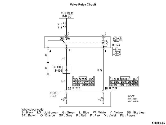 Code No.52: Valve Relay OFF Defective