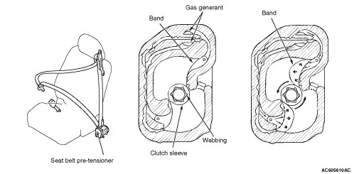 SEAT BELT PRE-TENSIONER