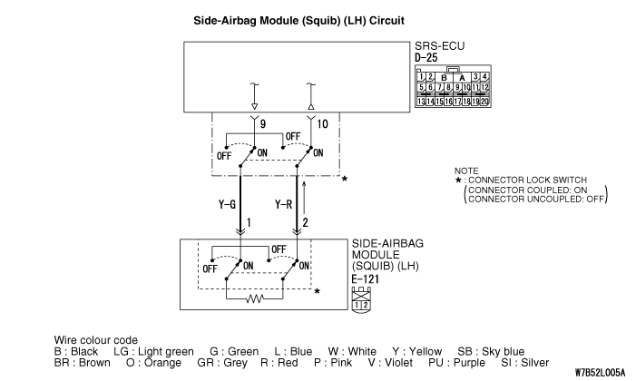 Code No.B1431: Side-airbag squib (LH) open-circuited