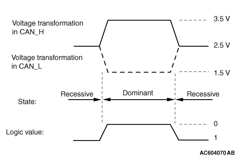 SYSTEM OPERATION