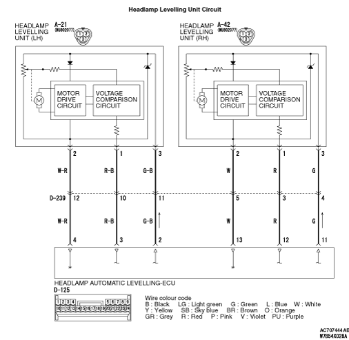 Inspection Procedure 3: One of the automatic levellings does not work.