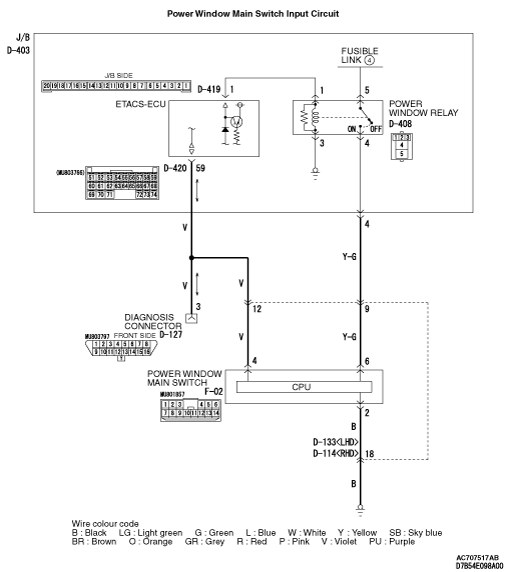 Inspection Procedure C-9: When the power window main switch is operated ...