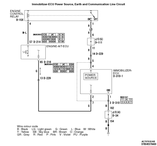 Inspection Procedure 2: MPI system-related diagnosis code No.P0513 is ...