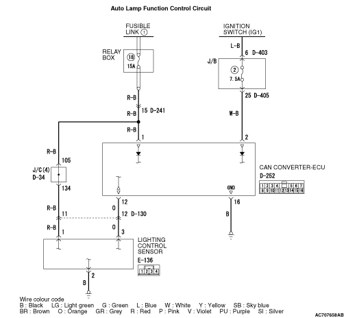 Inspection Procedure 5: The Auto Lamp Function does not Work Normally.