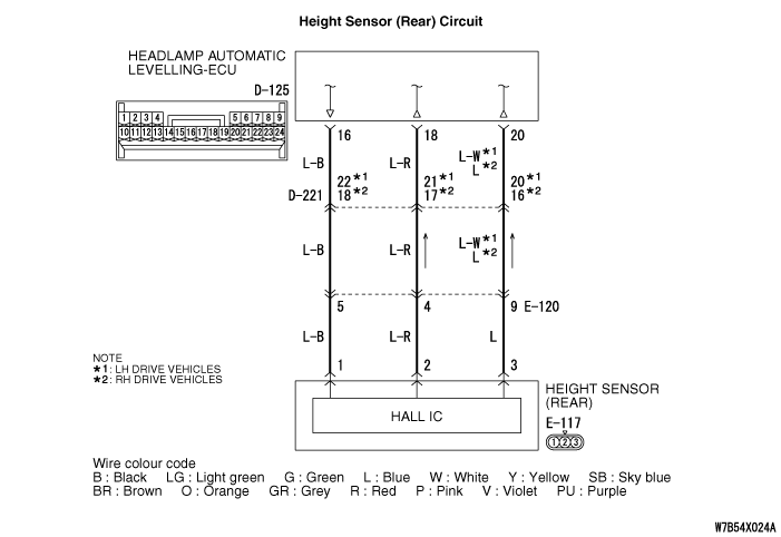 Code No.21 Malfunction of the Height Sensor (Rear)