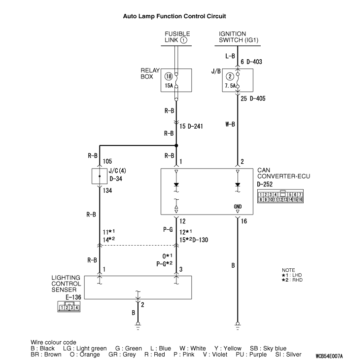 Inspection Procedure 5: The Auto Lamp Function does not Work Normally.