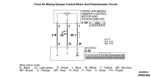 Code No. B1041,B1042: Potentiometer system for the front air mix damper