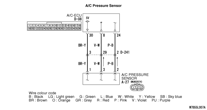 Code No. B1031,B1032: A/C pressure sensor system