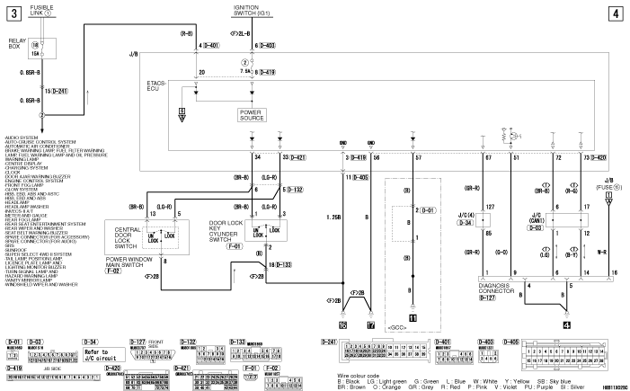 CENTRAL DOOR LOCKING SYSTEM