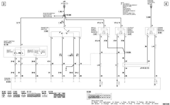 INVECS-II 5A/T