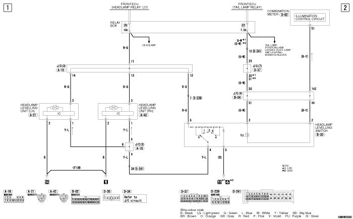 HEADLAMP MANUAL LEVELLING SYSTEM