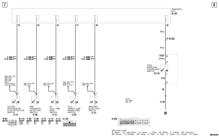 SUPER SELECT 4WD II SYSTEM