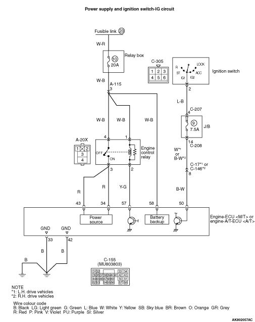 Inspection Procedure 20: Engine-ECU Power Supply, Engine Control Relay ...