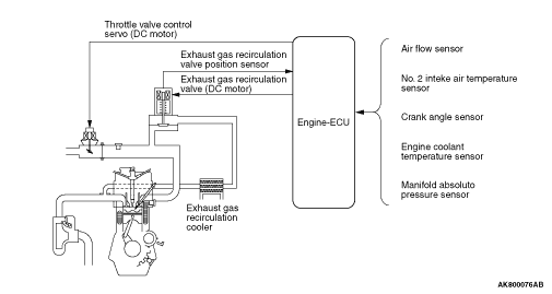 GENERAL INFORMATION (EGR SYSTEM)