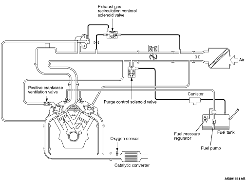 GENERAL INFORMATION