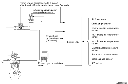 GENERAL INFORMATION (EXHAUST GAS RECIRCULATION SYSTEM)