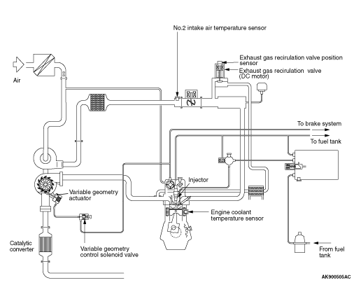 VACUUM HOSE PIPING DIAGRAM