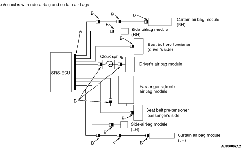 SRS AIR BAG SPECIAL CONNECTOR